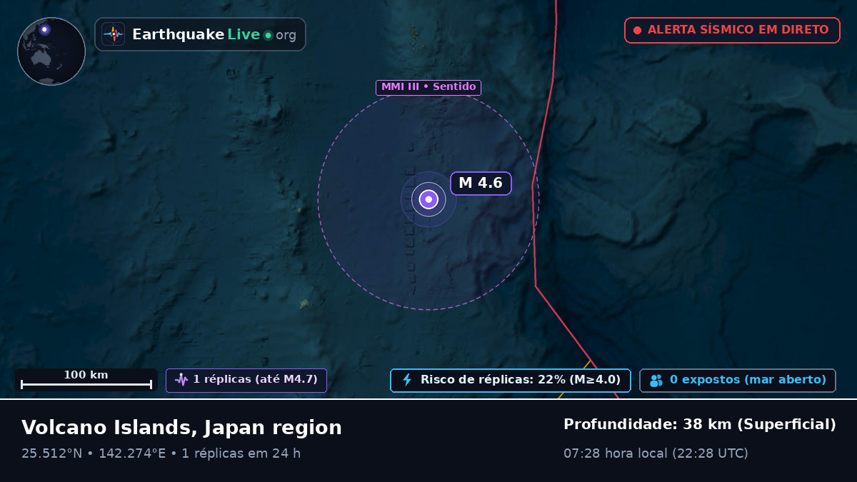 Mar das Filipinas (Japão)