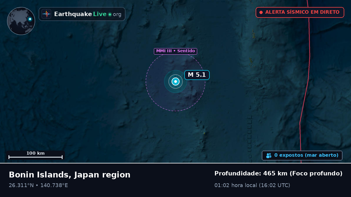 Oceano Pacífico Norte (Japão)