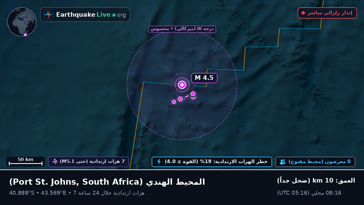 المحيط الهندي (South Africa)