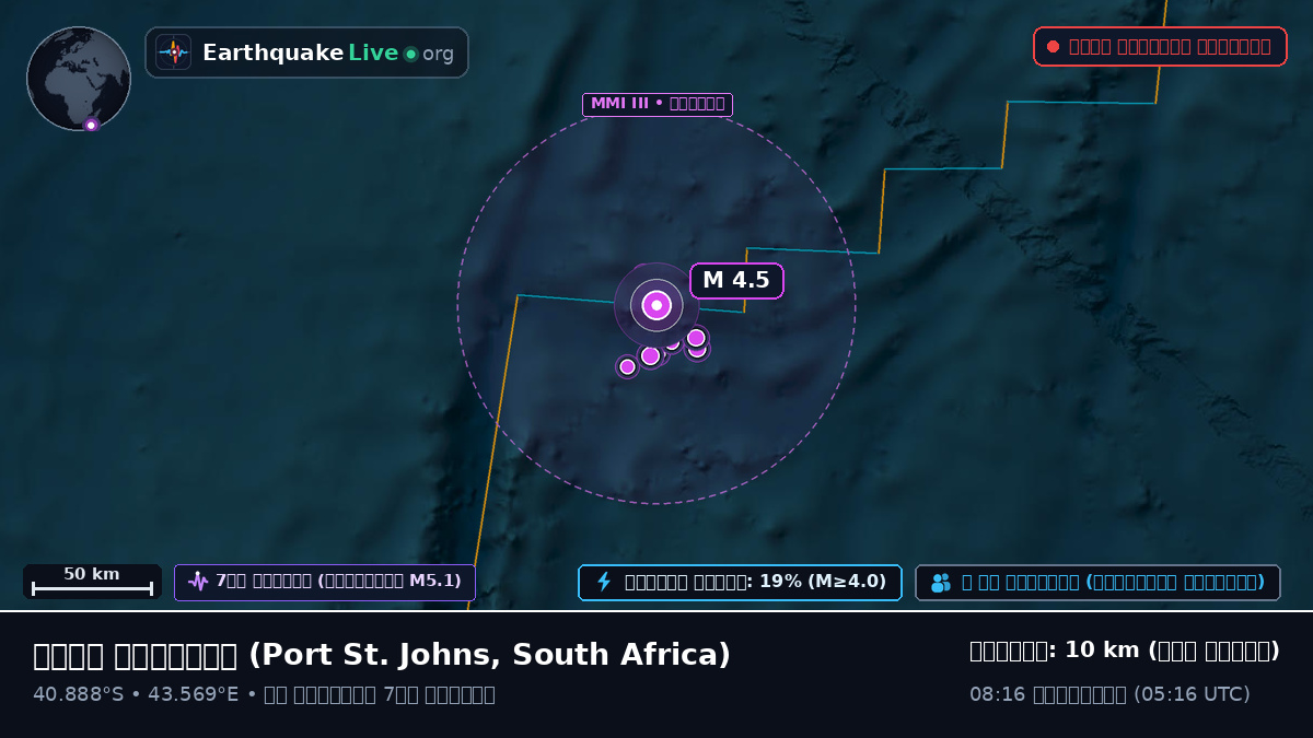 ভারত মহাসাগর (South Africa)