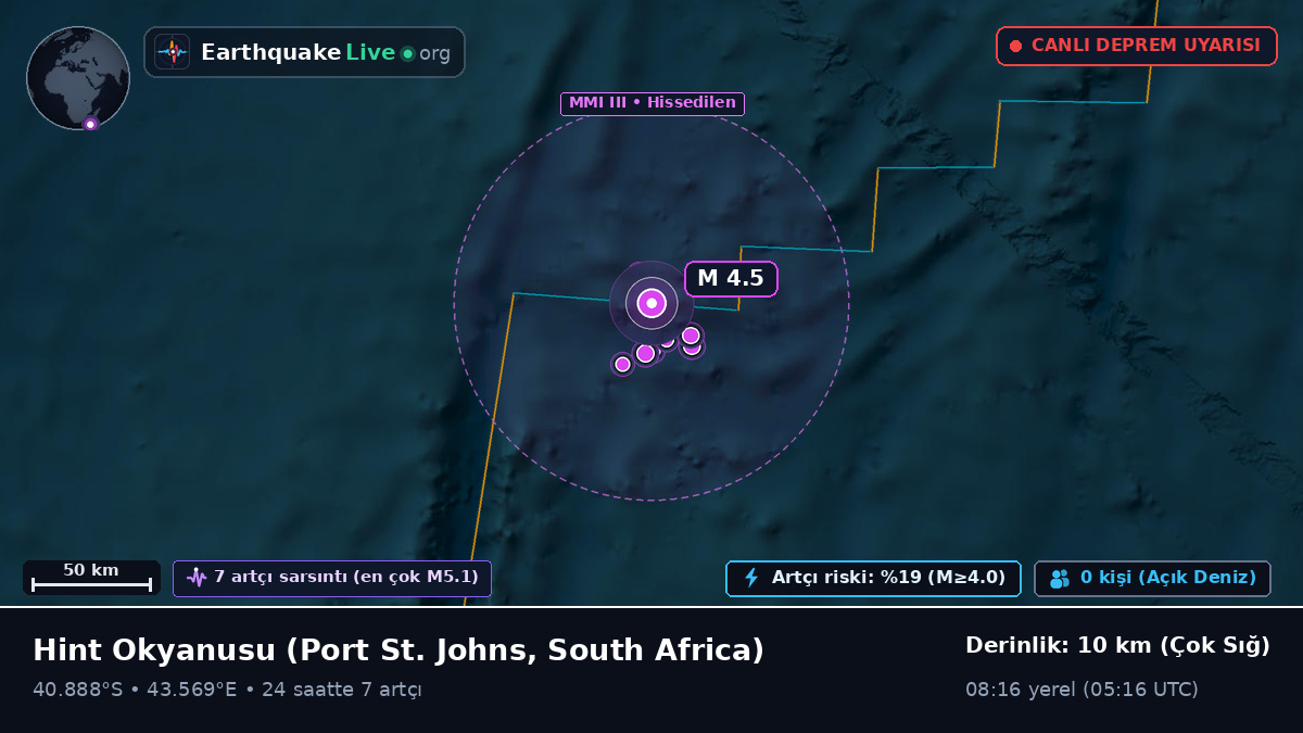 Hint Okyanusu (South Africa)