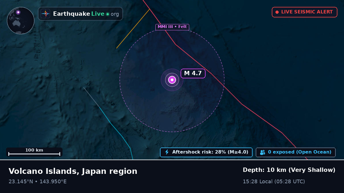 Philippine Sea (Northern Mariana Islands)