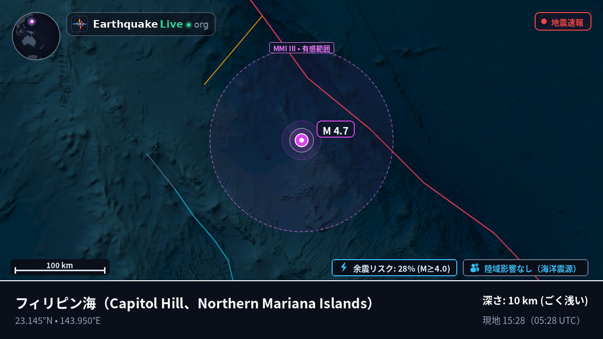 フィリピン海 (Northern Mariana Islands)