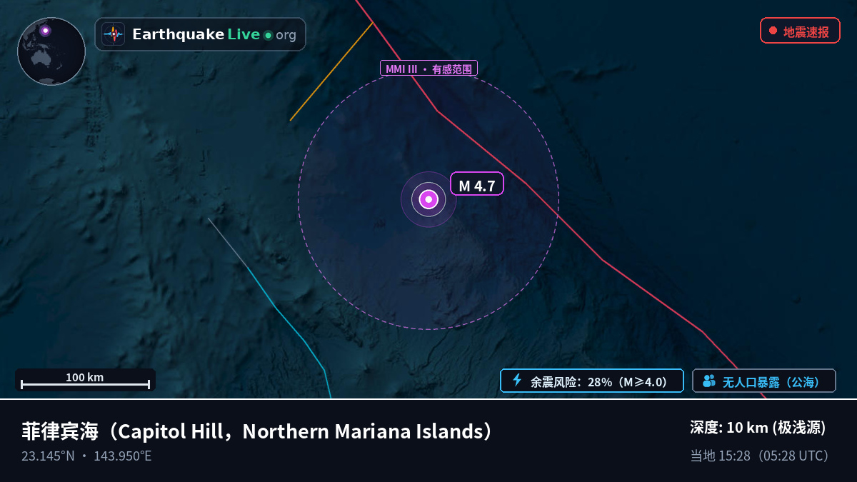 菲律宾海 (Northern Mariana Islands)