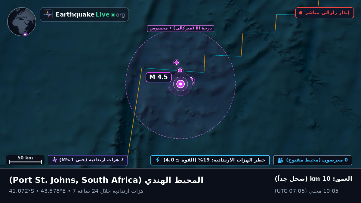 المحيط الهندي (South Africa)