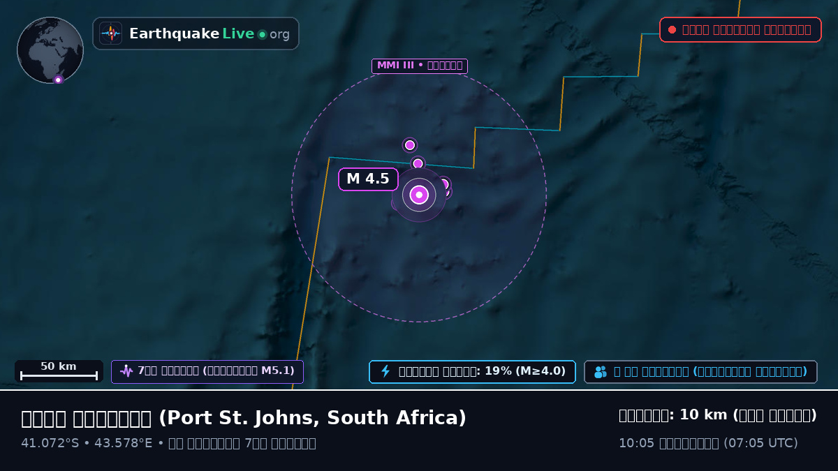 ভারত মহাসাগর (South Africa)
