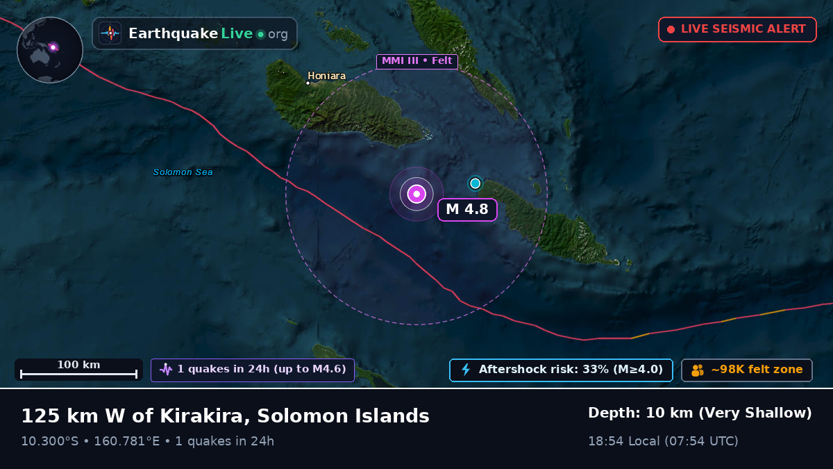 Coral Sea (Solomon Islands)