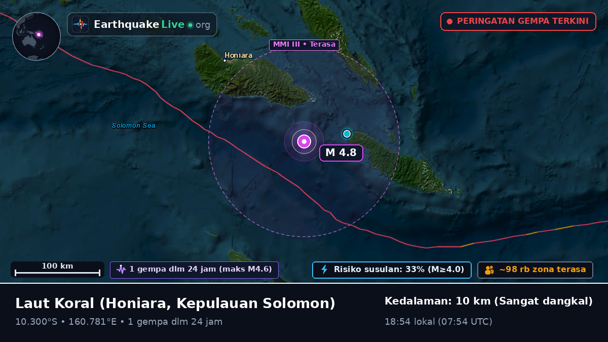 Laut Koral (Kepulauan Solomon)