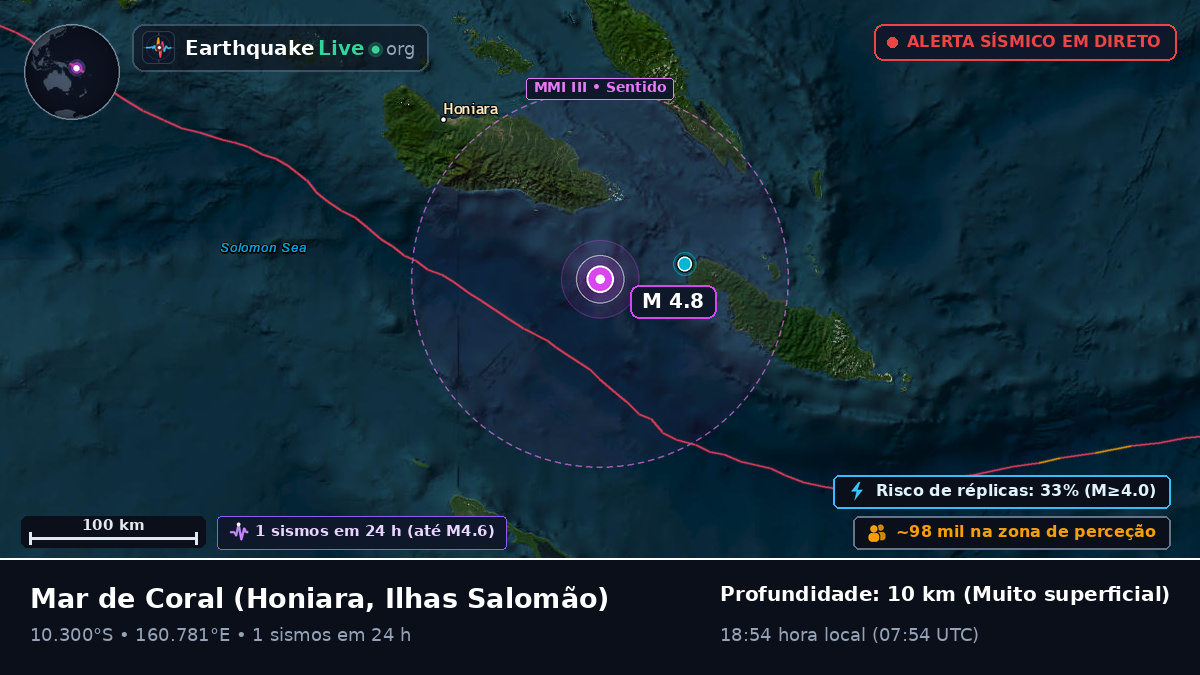 Mar de Coral (Ilhas Salomão)