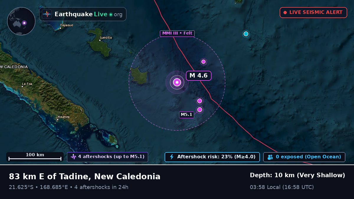 Off the coast of Nouméa, New Caledonia