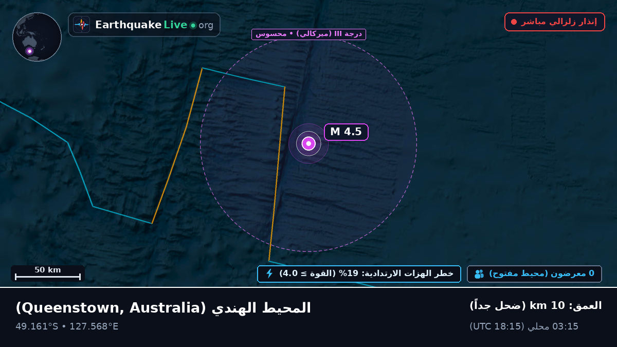المحيط الهندي (Australia)
