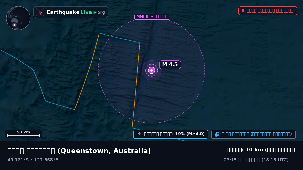 ভারত মহাসাগর (Australia)