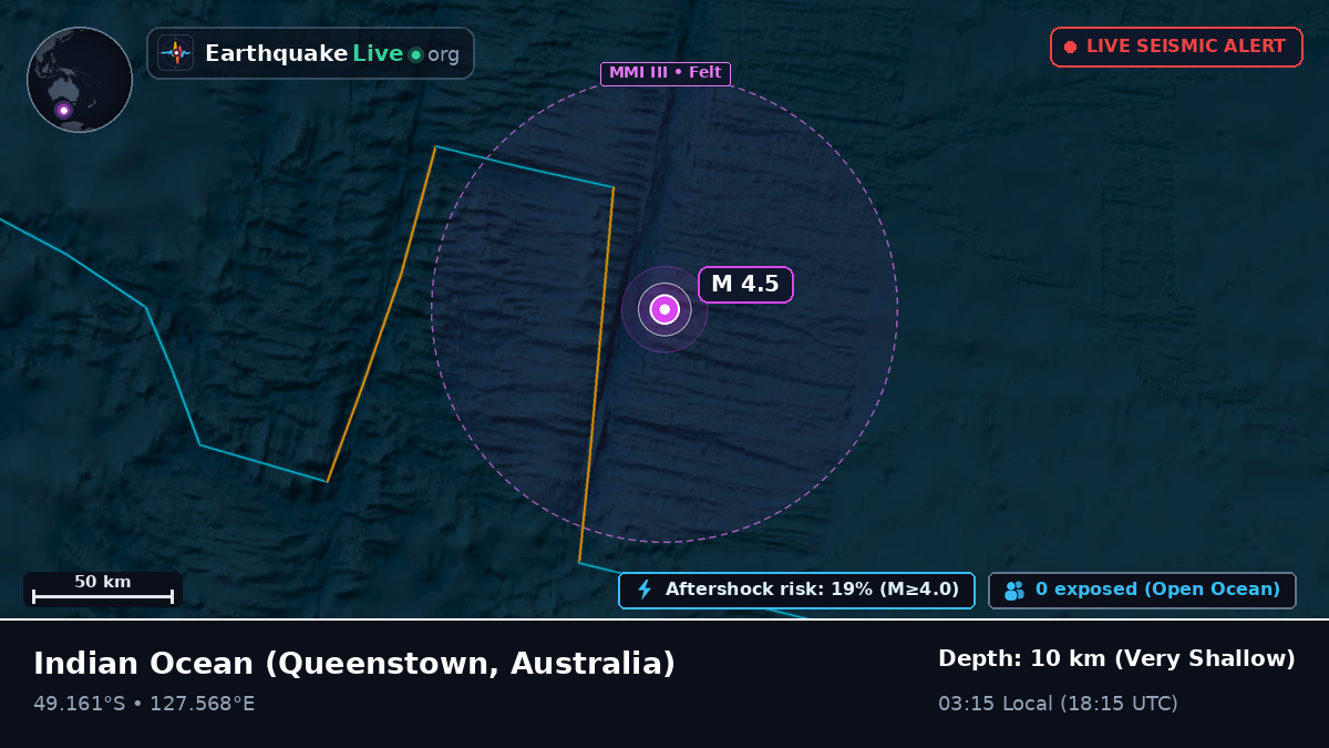 Indian Ocean (Australia)