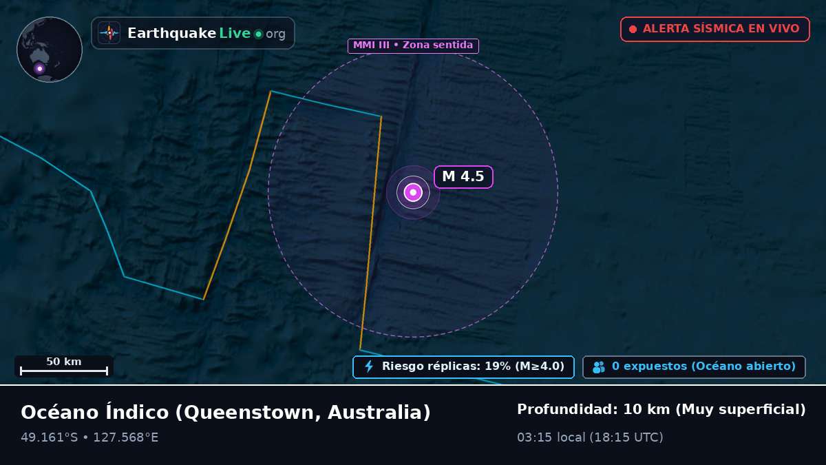 Océano Índico (Australia)