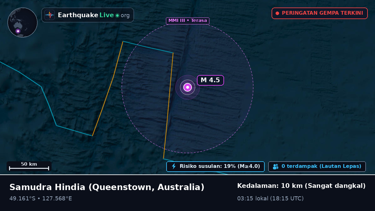 Samudra Hindia (Australia)