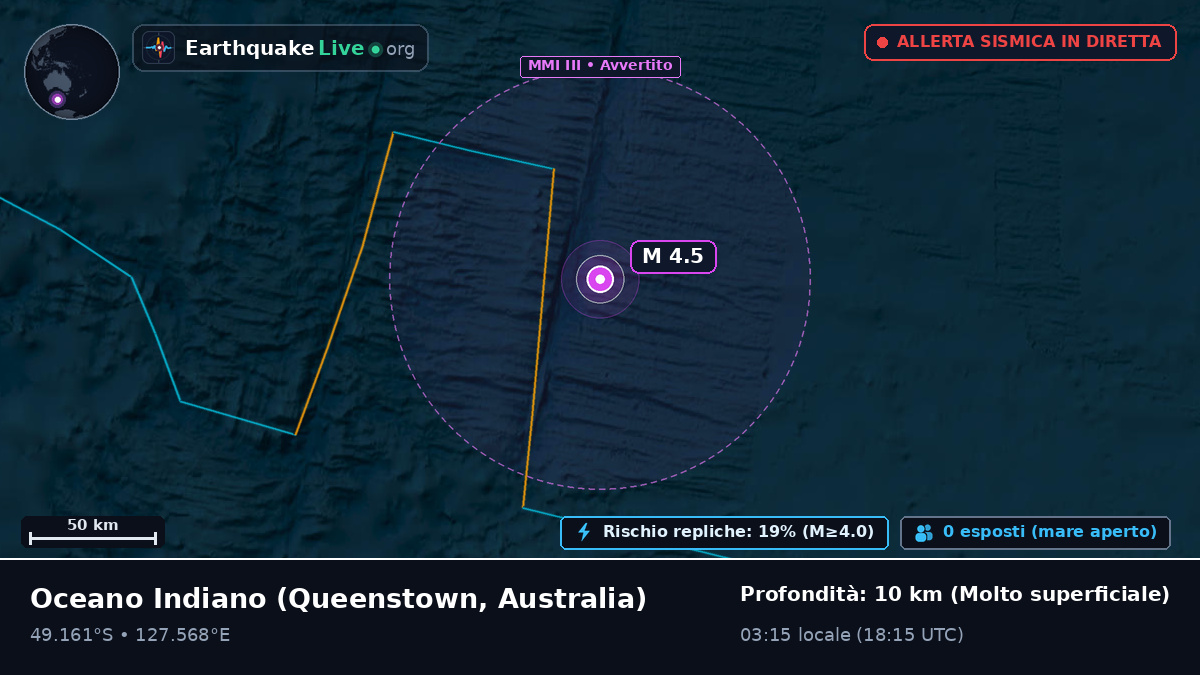 Oceano Indiano (Australia)