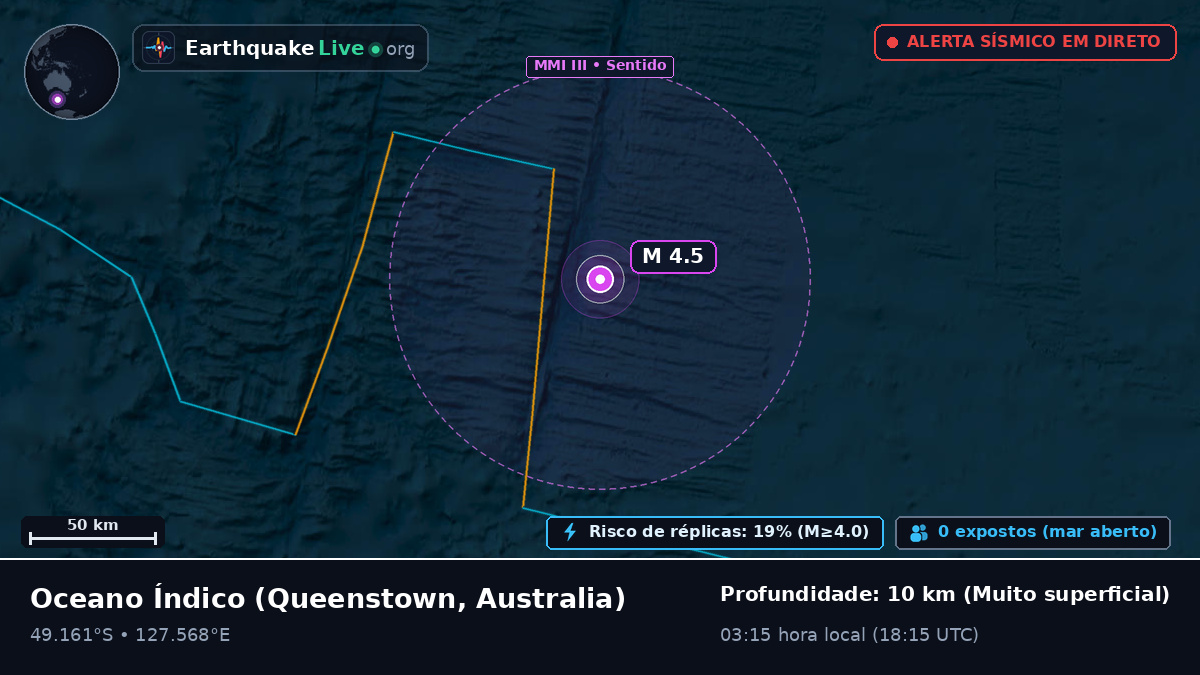 Oceano Índico (Australia)
