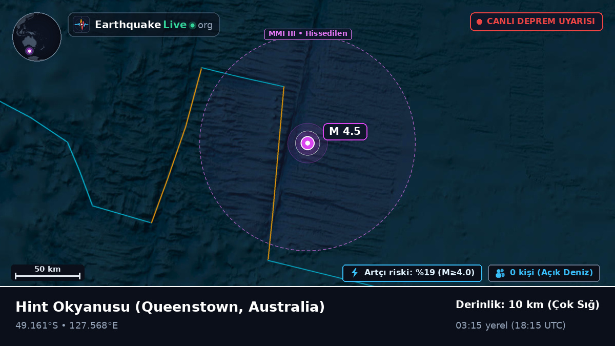 Hint Okyanusu (Australia)