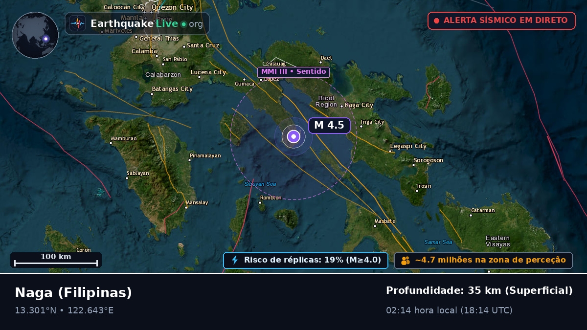 Camarines Sur, Filipinas