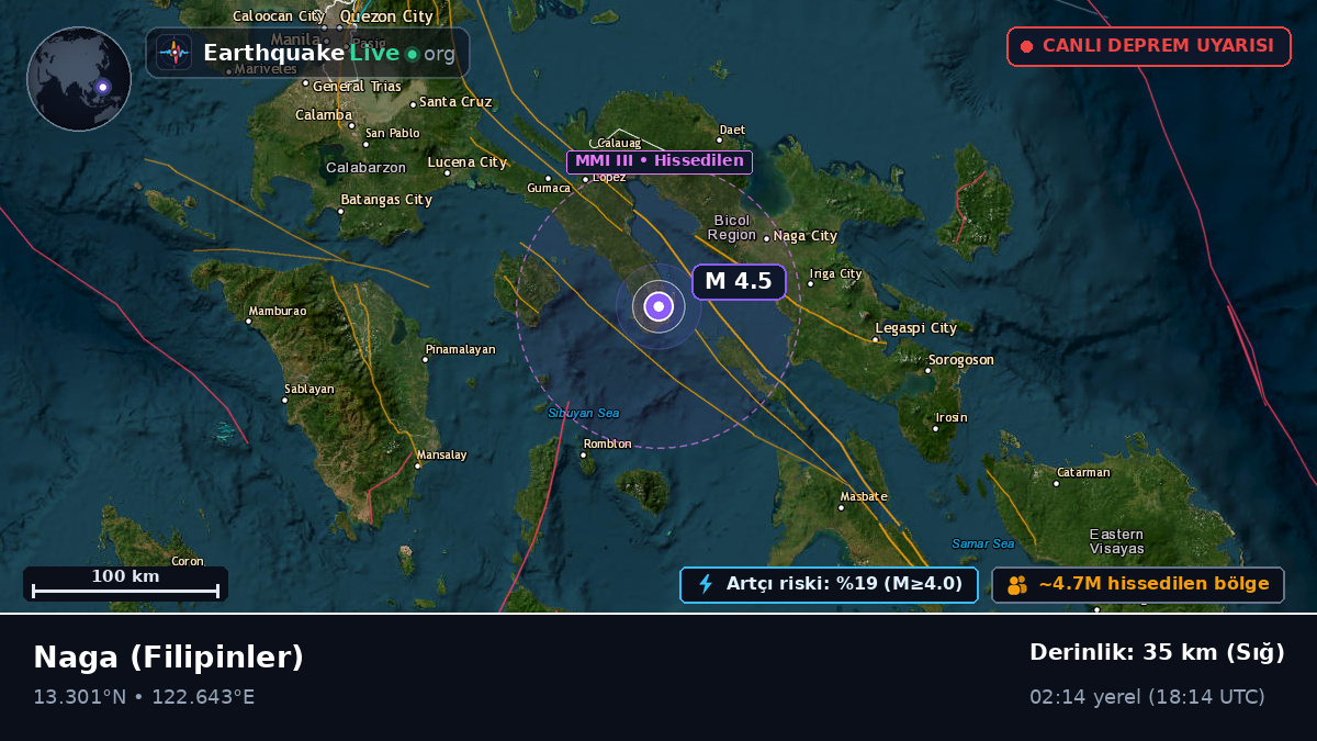 Camarines Sur, Filipinler