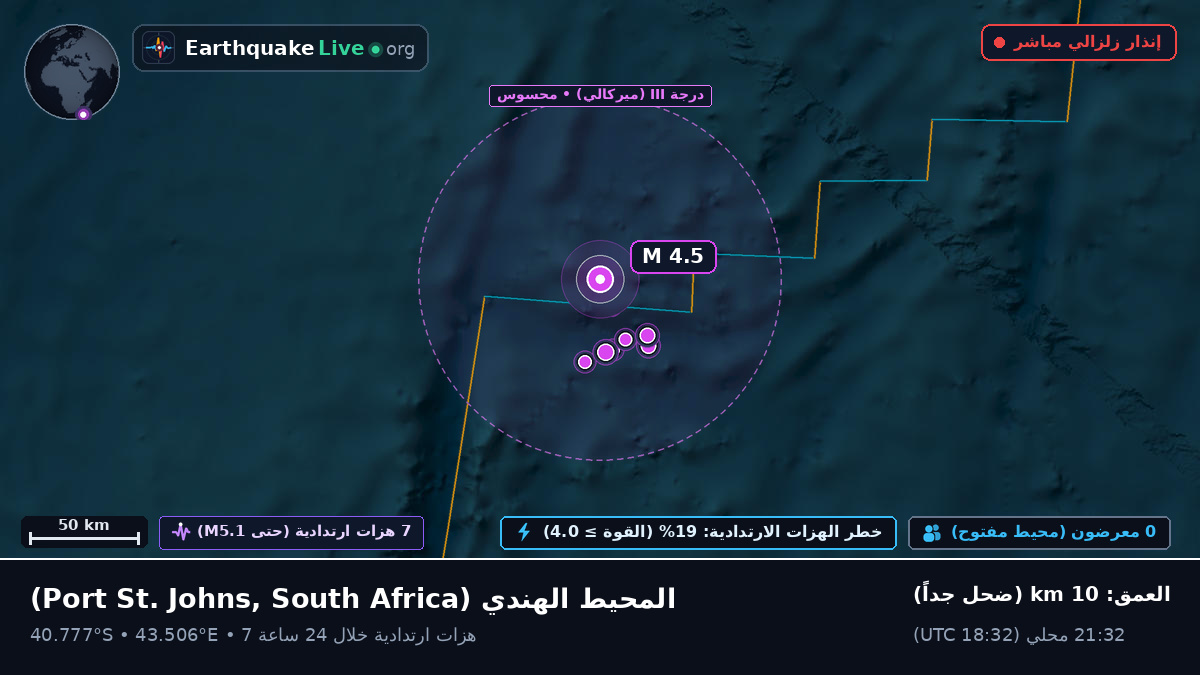 المحيط الهندي (South Africa)