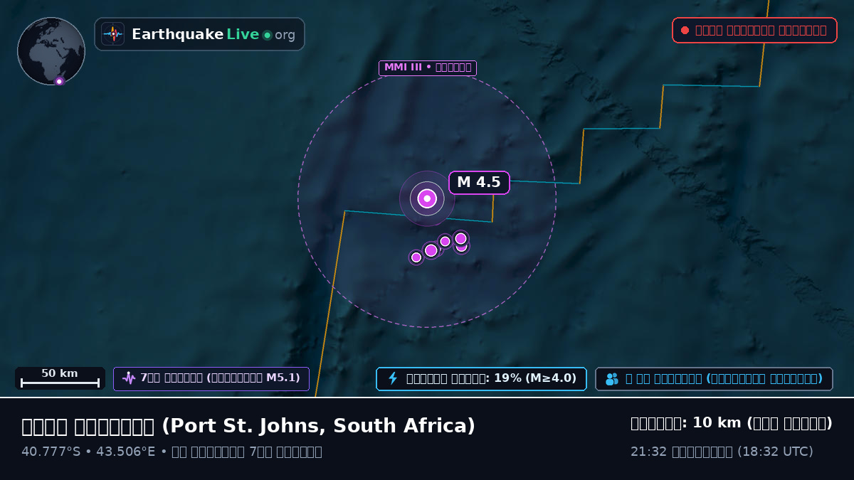 ভারত মহাসাগর (South Africa)