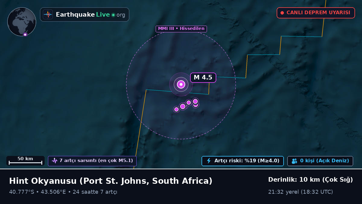 Hint Okyanusu (South Africa)