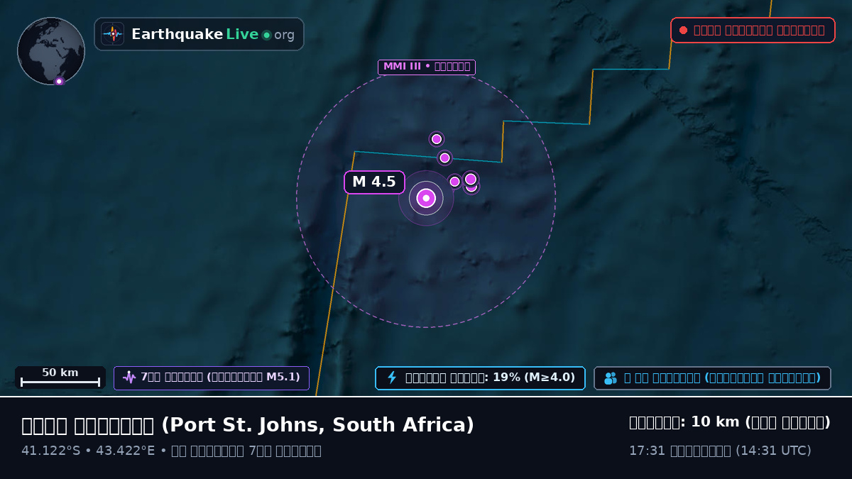 ভারত মহাসাগর (South Africa)
