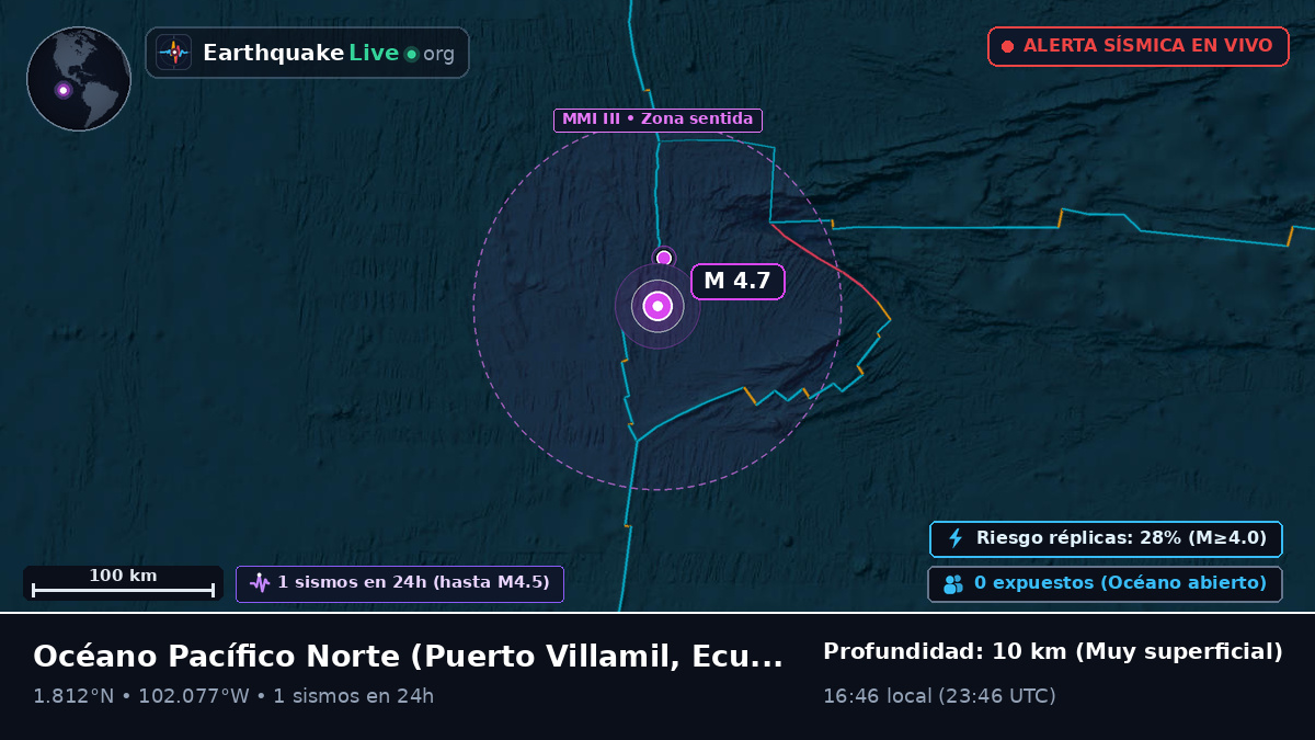 Océano Pacífico Norte (Ecuador)