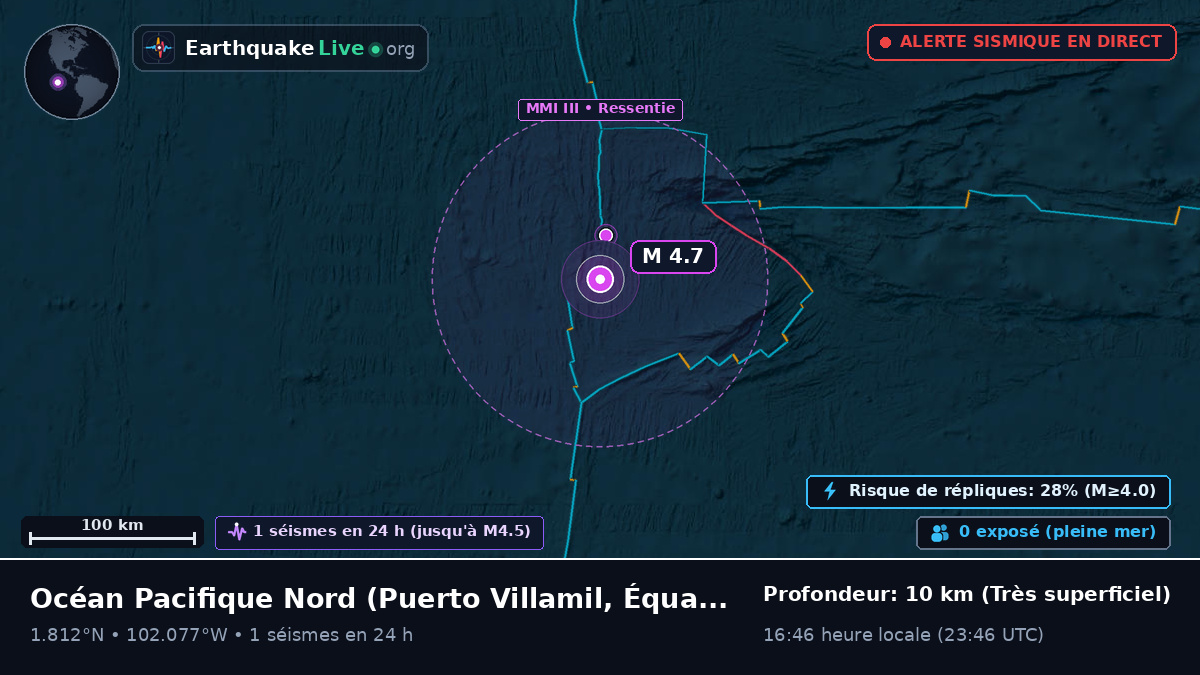 Océan Pacifique Nord (Équateur)