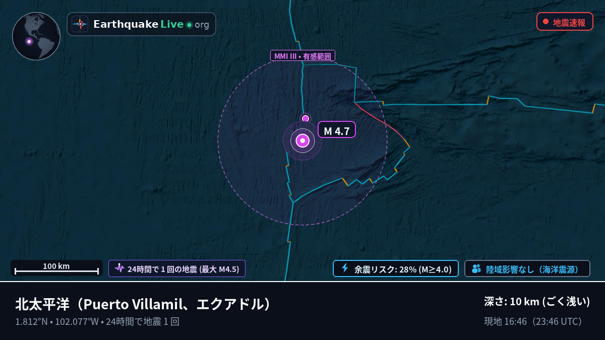 北太平洋 (エクアドル)
