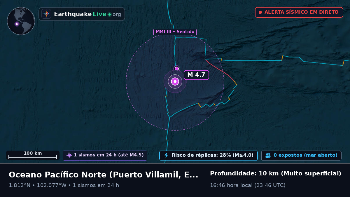 Oceano Pacífico Norte (Equador)
