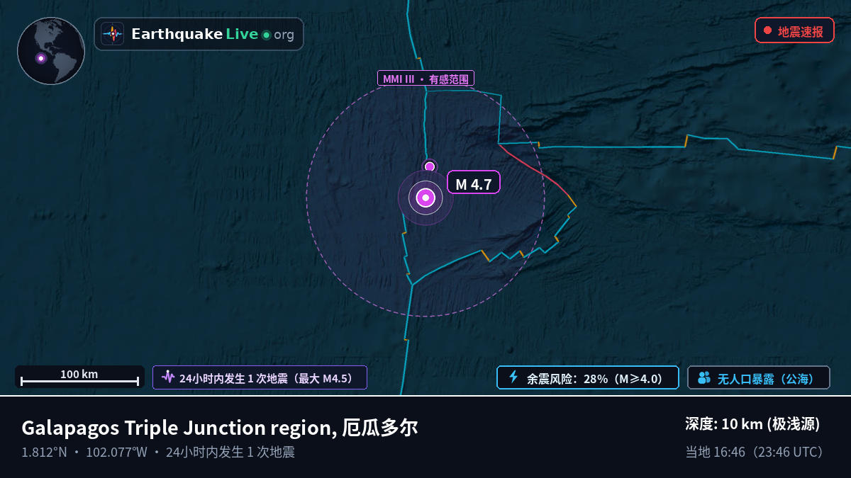 北太平洋 (厄瓜多尔)