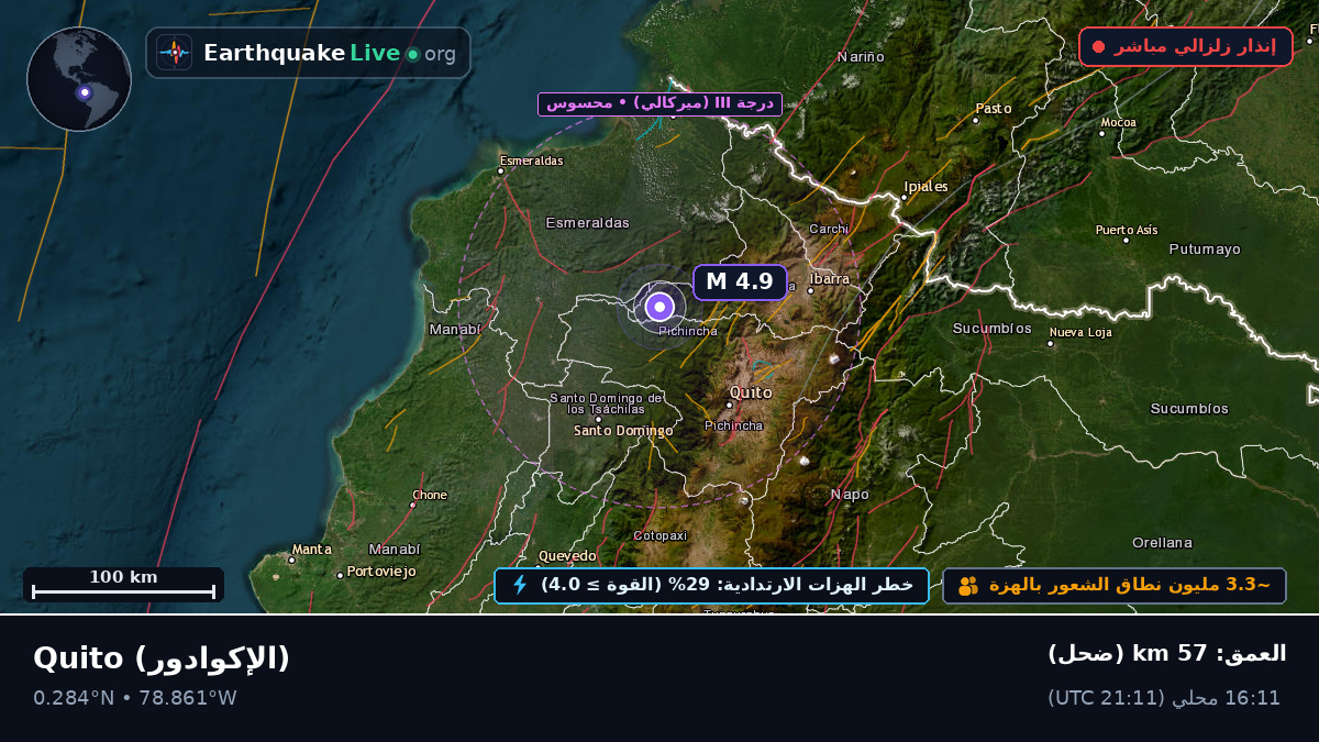 Pichincha, الإكوادور