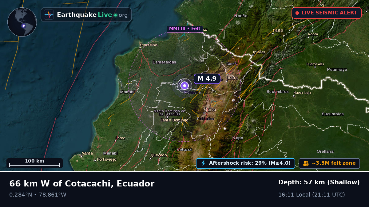 Pichincha, Ecuador