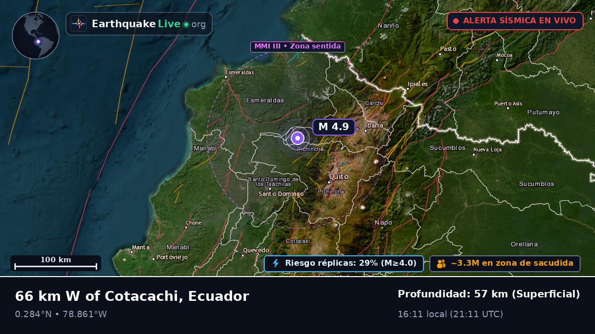Pichincha, Ecuador