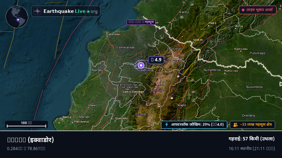 Pichincha, इक्वाडोर