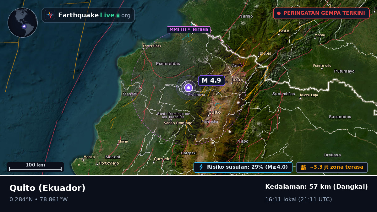 Pichincha, Ekuador