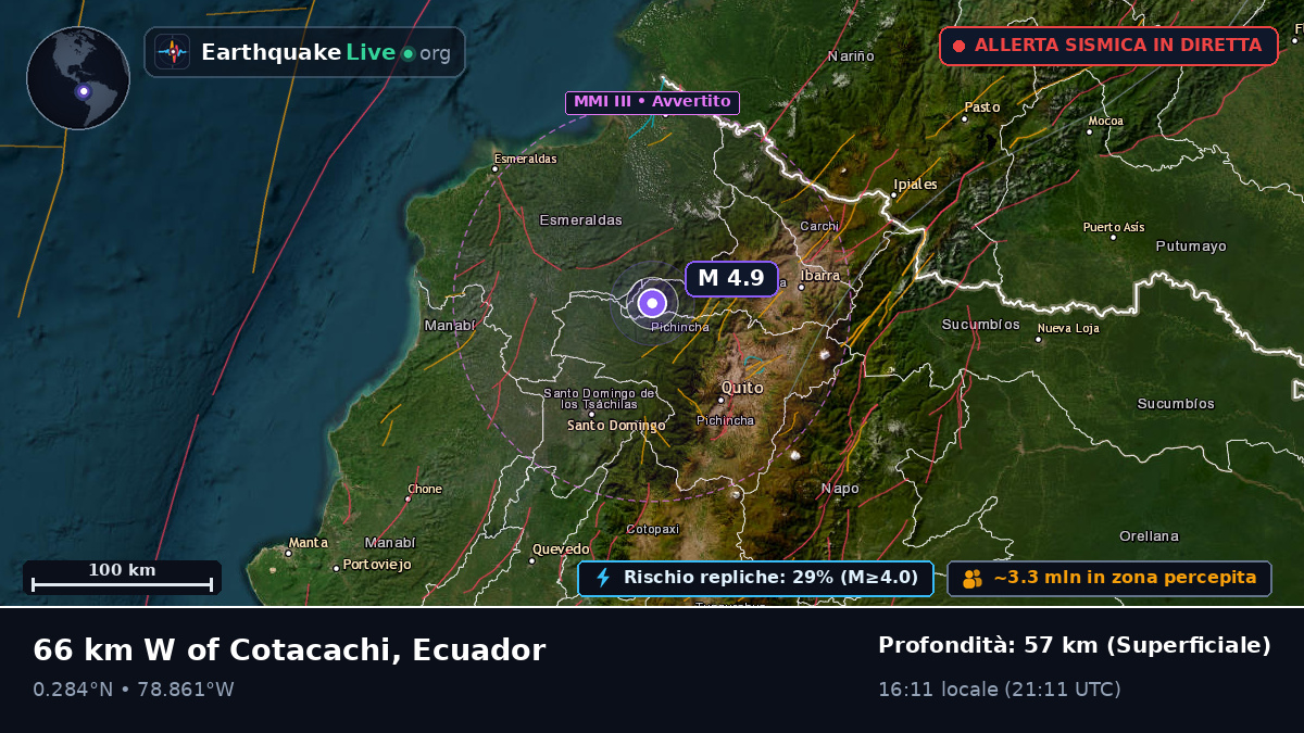 Pichincha, Ecuador