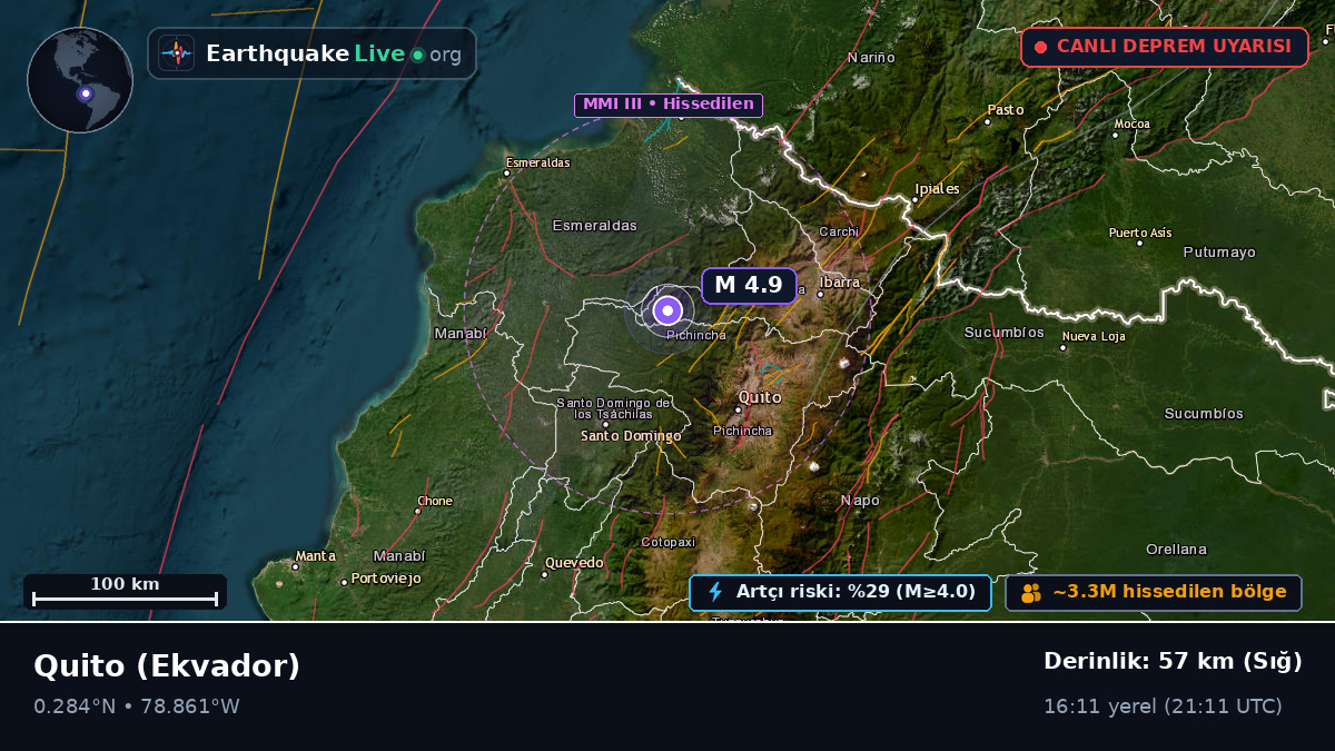 Pichincha, Ekvador