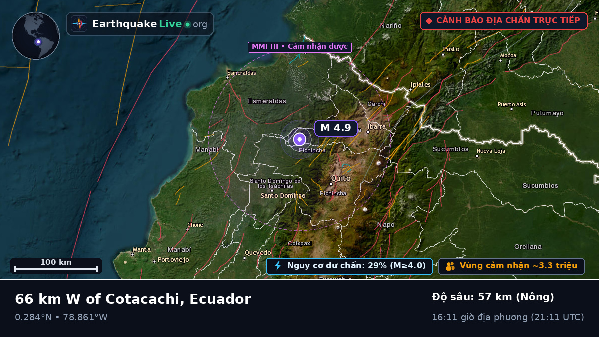 Pichincha, Ecuador