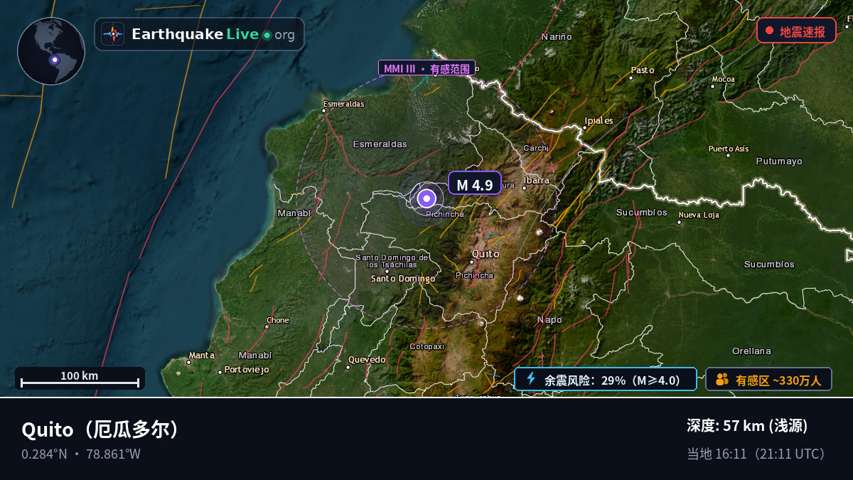 Pichincha, 厄瓜多尔