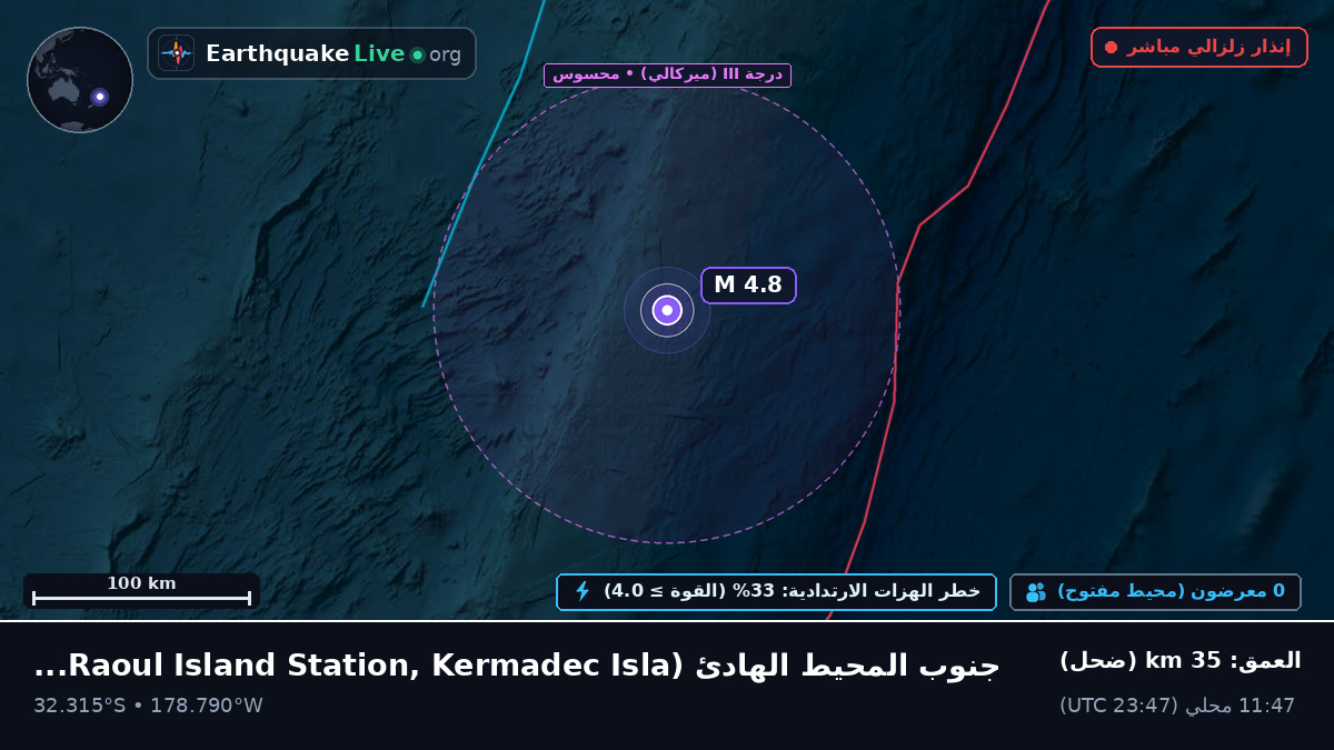 جنوب المحيط الهادئ (Kermadec Islands)