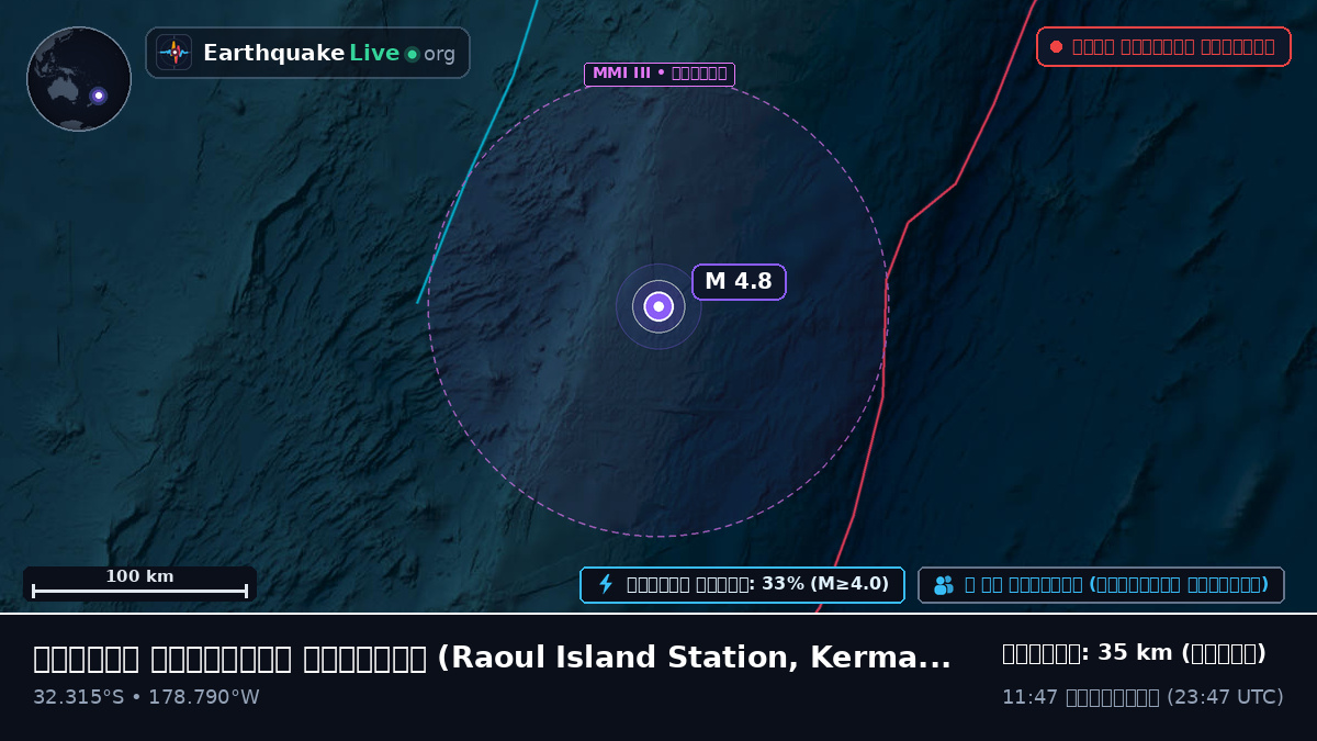 দক্ষিণ প্রশান্ত মহাসাগর (Kermadec Islands)