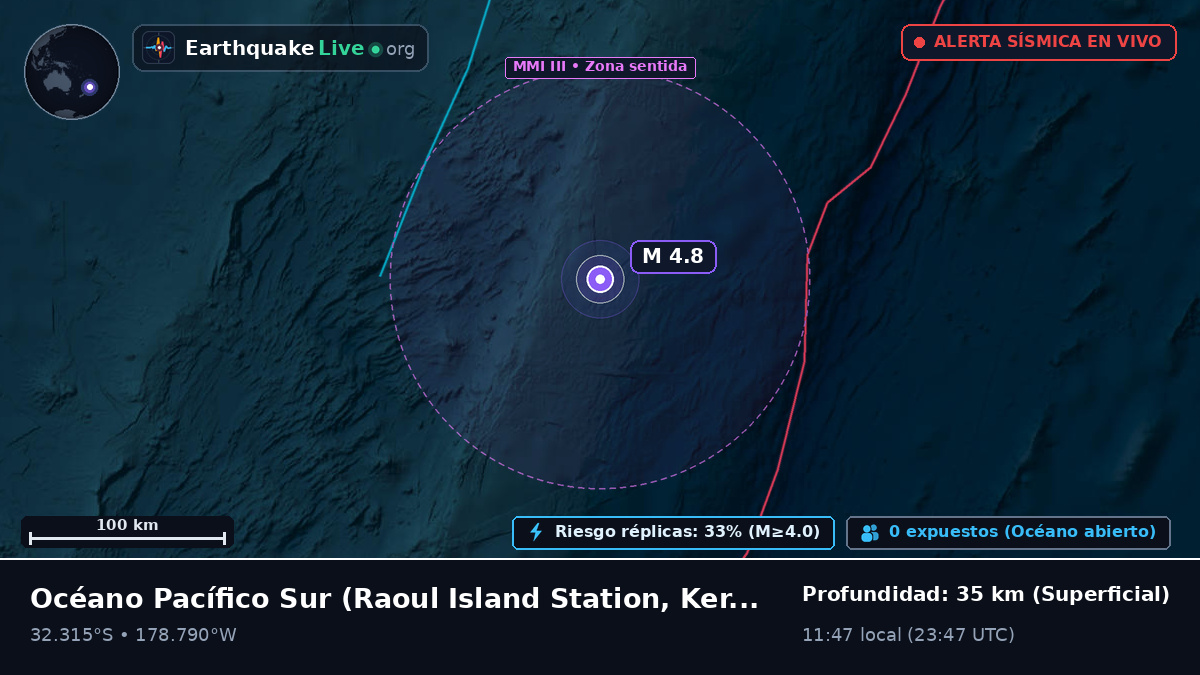 Océano Pacífico Sur (Kermadec Islands)