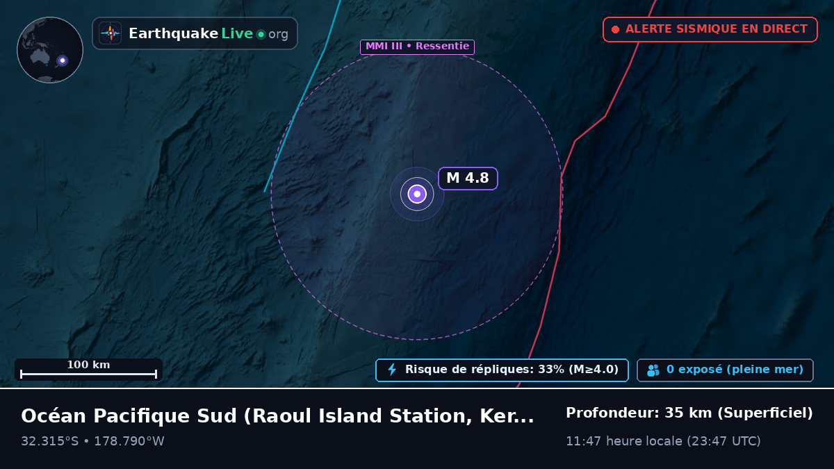 Océan Pacifique Sud (Kermadec Islands)
