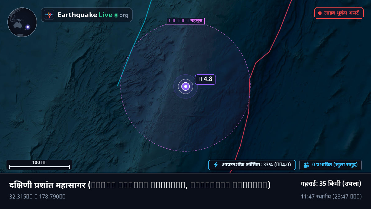 दक्षिणी प्रशांत महासागर (Kermadec Islands)