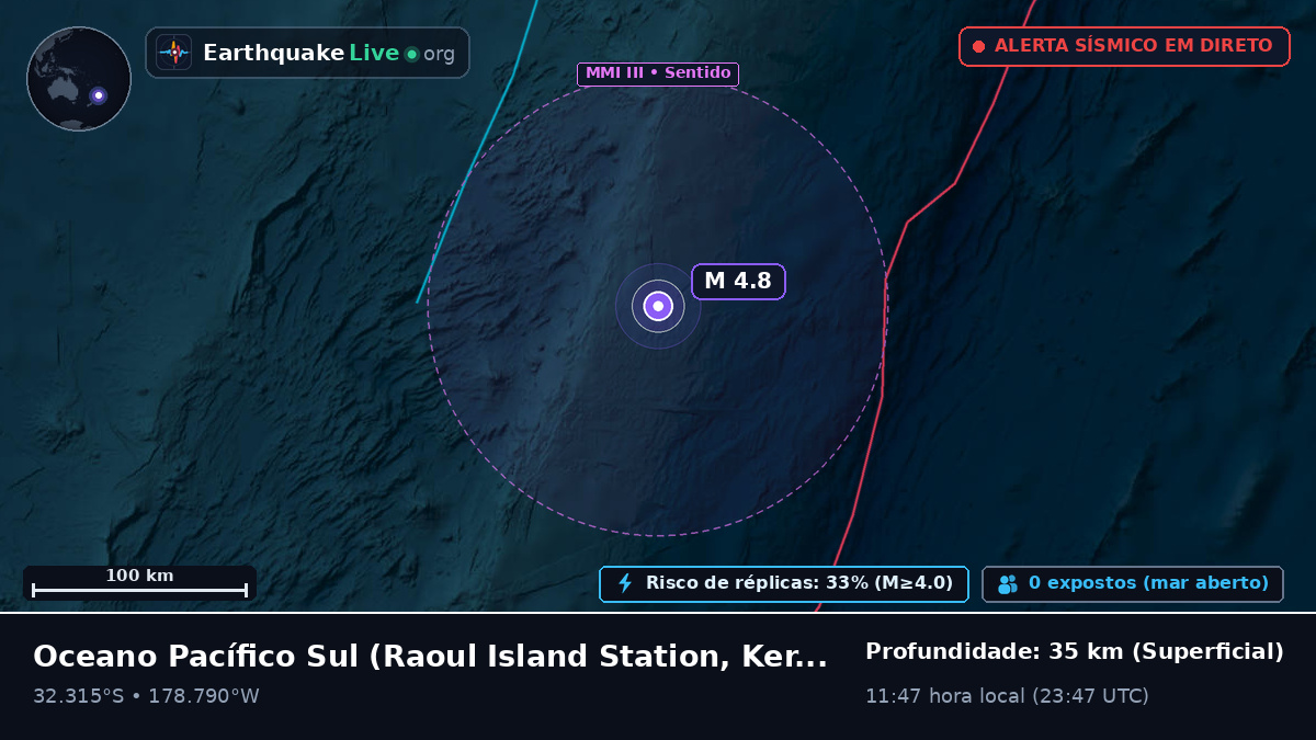 Oceano Pacífico Sul (Kermadec Islands)