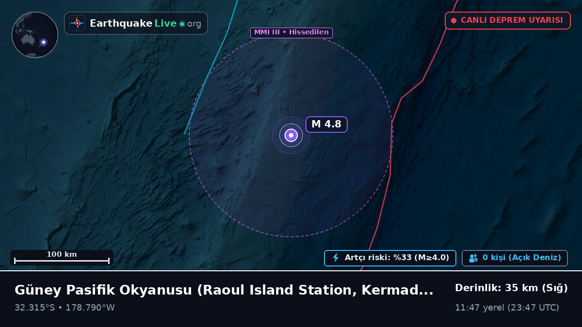 Güney Pasifik Okyanusu (Kermadec Islands)