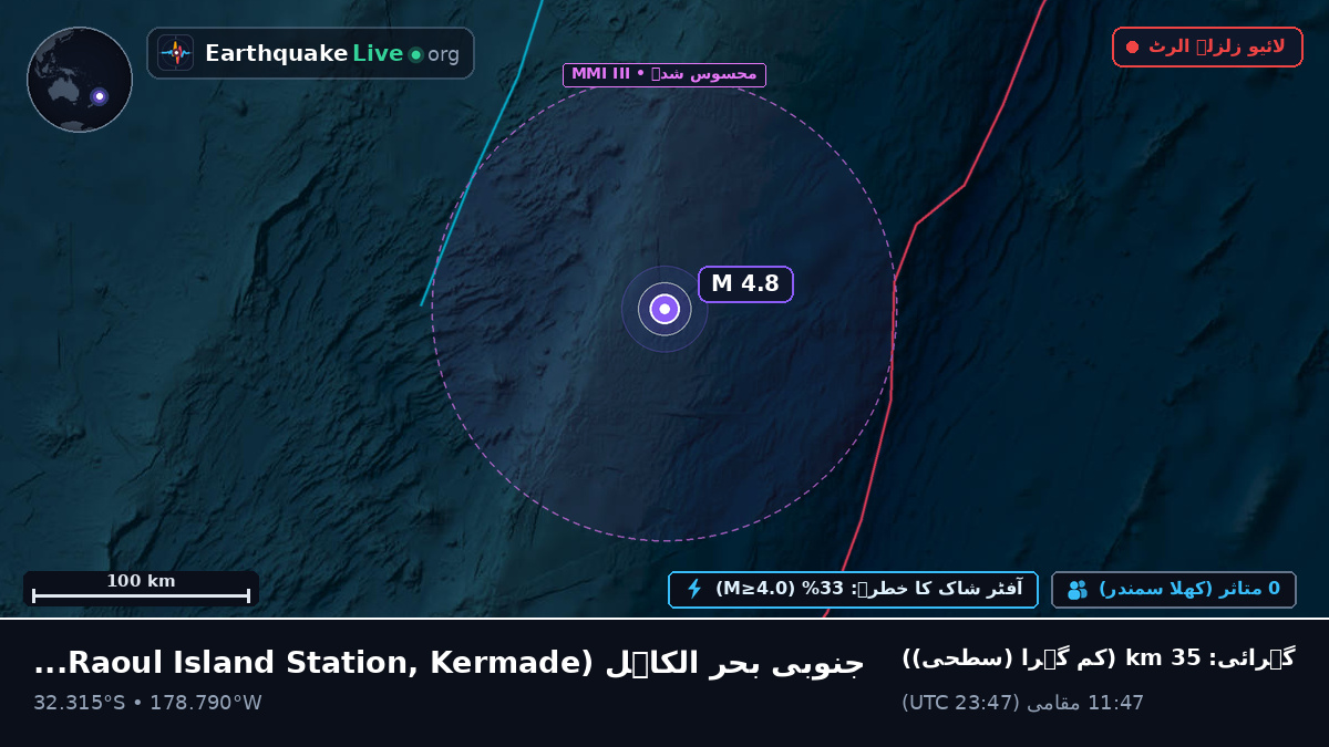 جنوبی بحر الکاہل (Kermadec Islands)